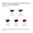 Rotomartillo Inalambrico 2x18V sin baterias PXC HEROCCO 36/28 - Einhell