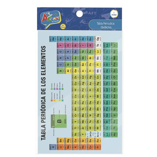 Etiqueta Ayuda 19X13 Tabla Periódica