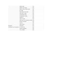 Monitor 24 Ips Fhd Dp Hdmi 100Hz Plano