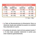 Alimento Seco para Perro Cachorro Carne y leche 15 kg